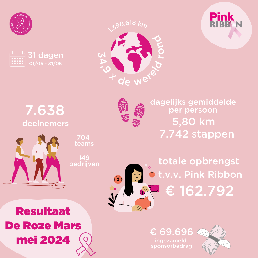 DRM MEI2024 Infograpic NL 2