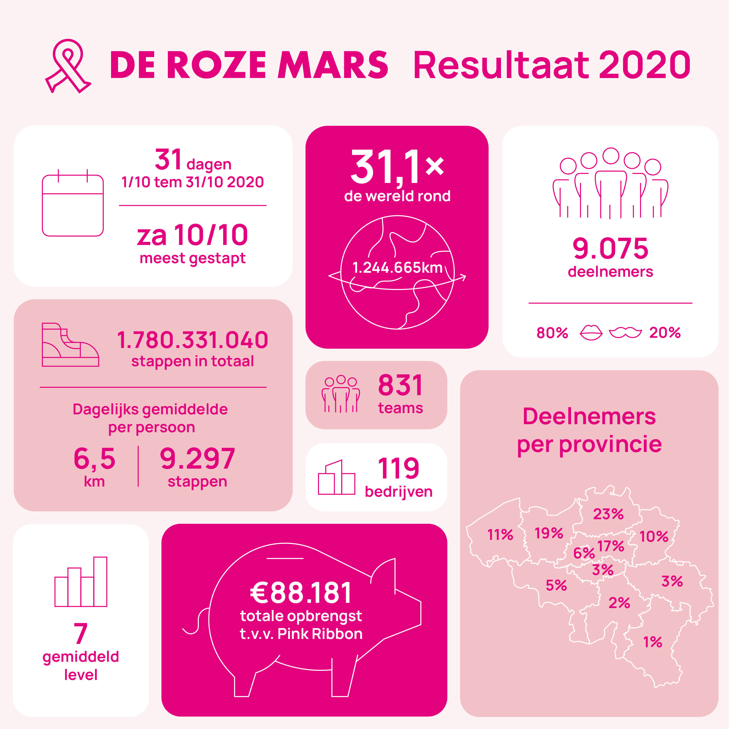 Infographic roze mars 2020 NL