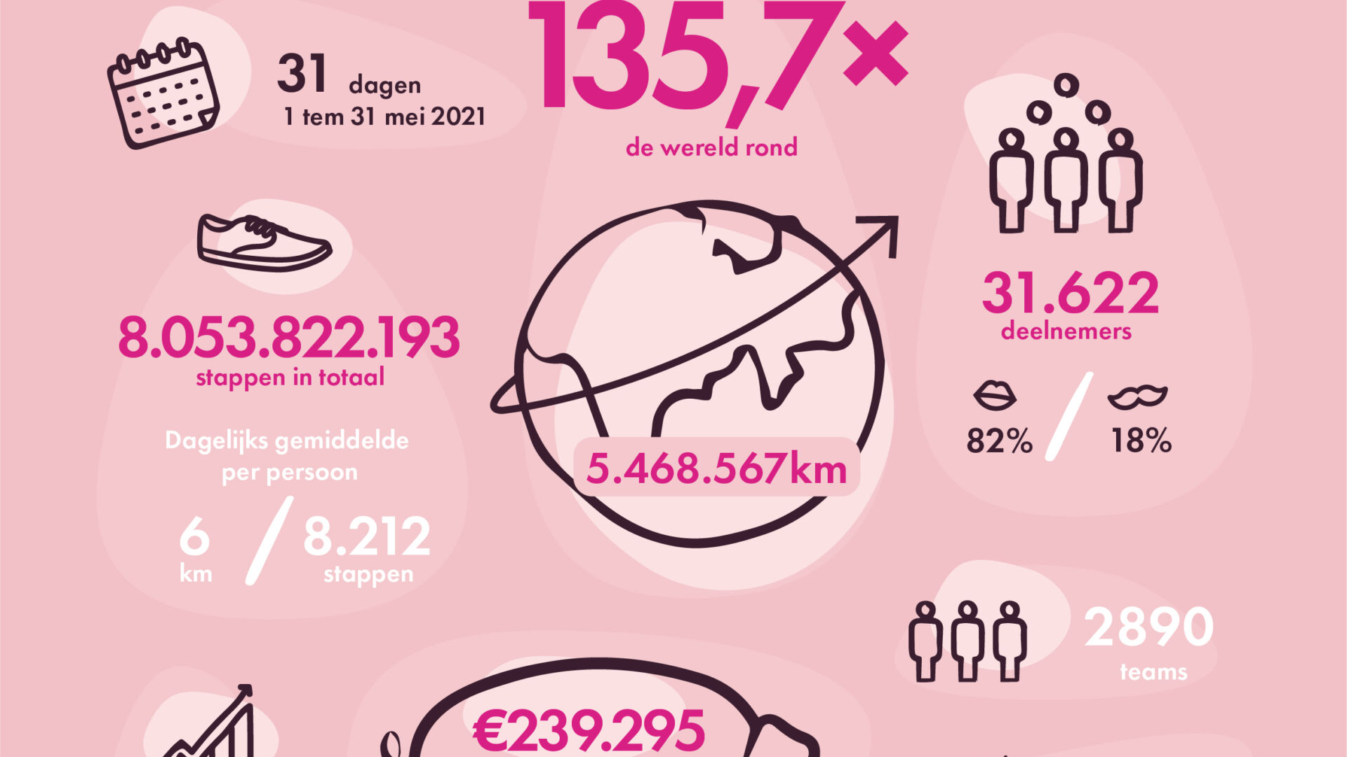 Infographic roze mars 2021 NL