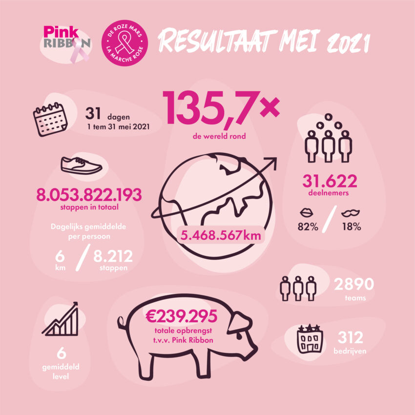 Infographic roze mars 2021 NL